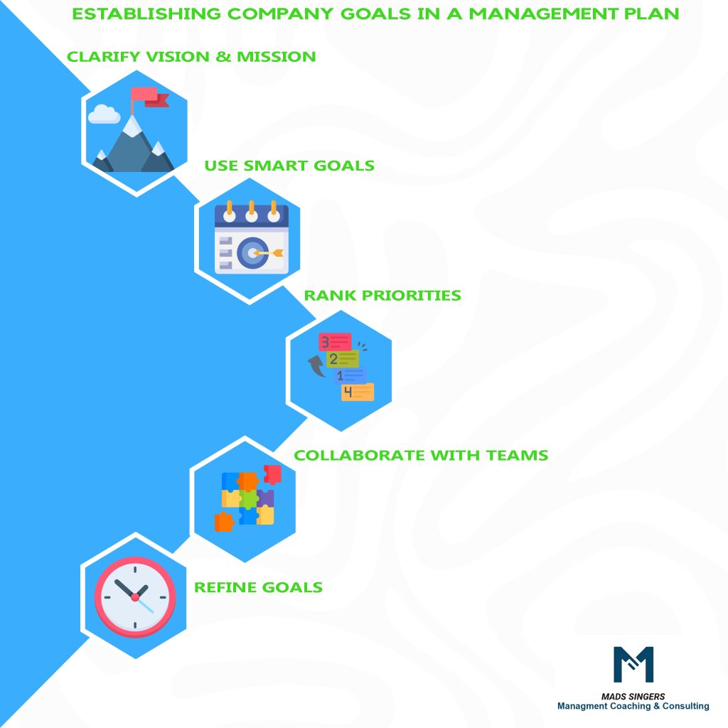 Establishing Company Goals In A Management Plan