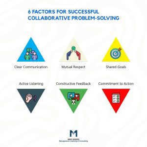 6 factors for collaborative problem solving