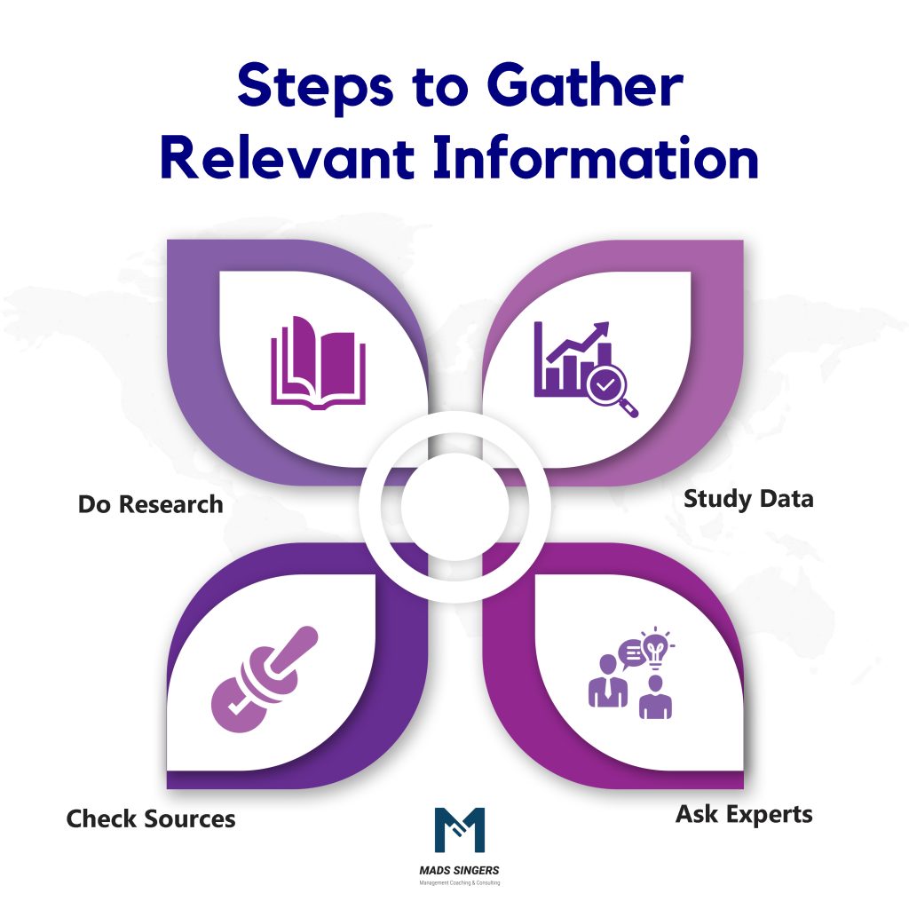Steps to Gather Relevant Information for decision making