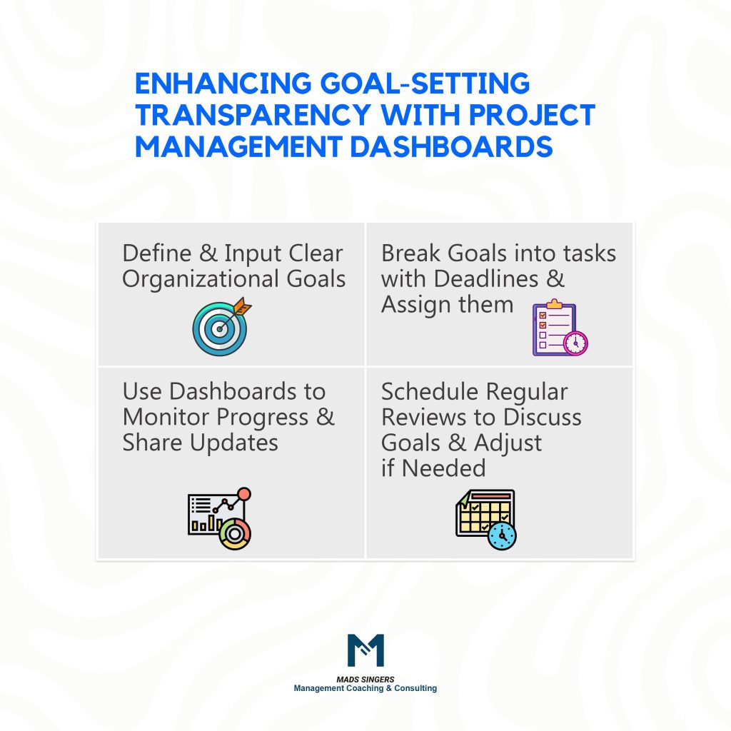 Goal Setting Transparency