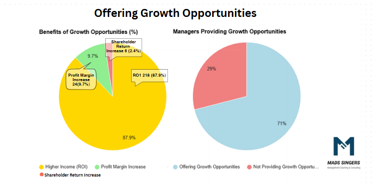 Growth Opportunities