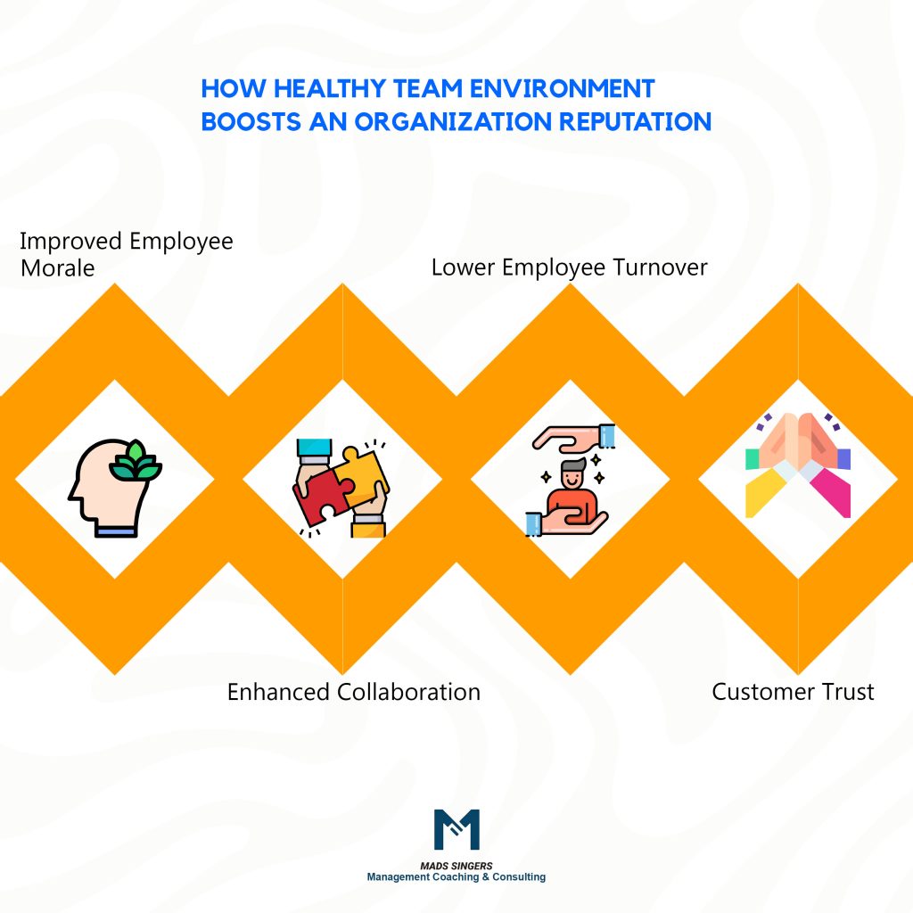 How team environment boosts organizational reputation