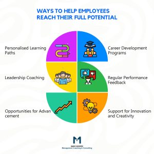 ways to help employees reach their full potential