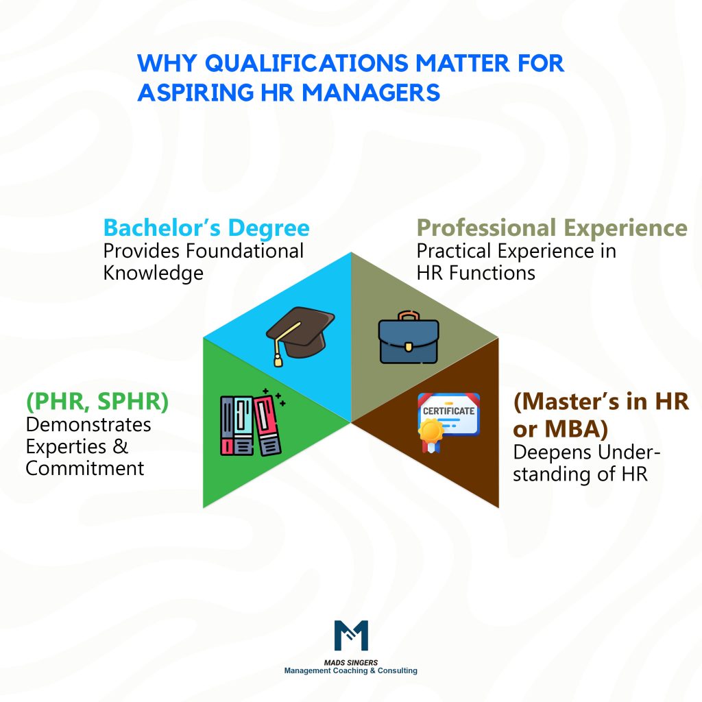 How Can I Become A Human Resource Manager