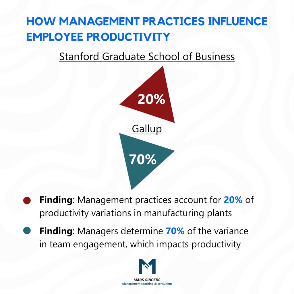 How Do Managers Influence Positive Employee Habits And Behaviors Copy