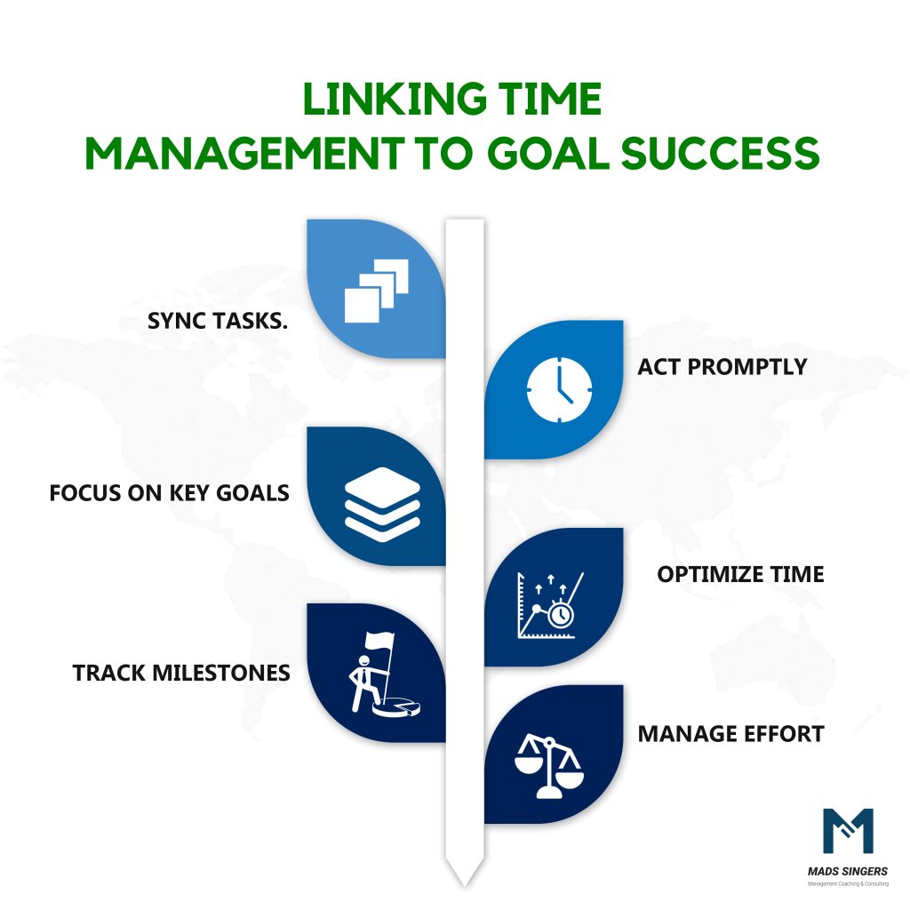time management to goal success