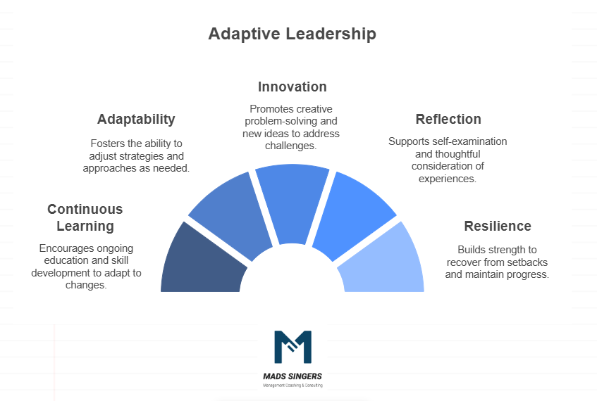 How Does Adaptive Leadership Lead To Development