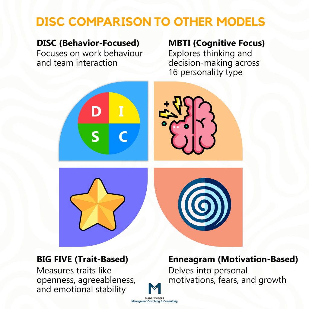 Disc Model Compared To Other Personality Assessment Methods