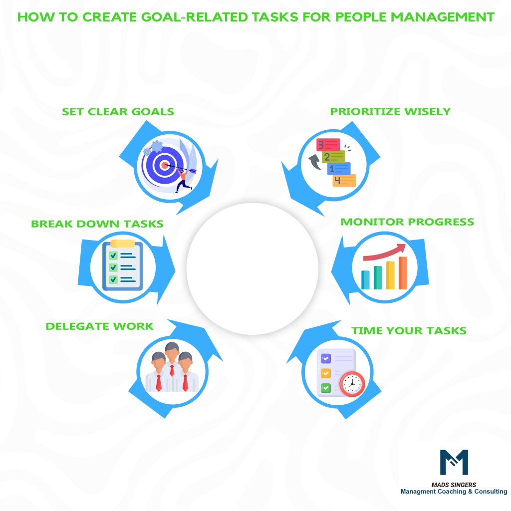 How To Create Goal Related Tasks For People Management