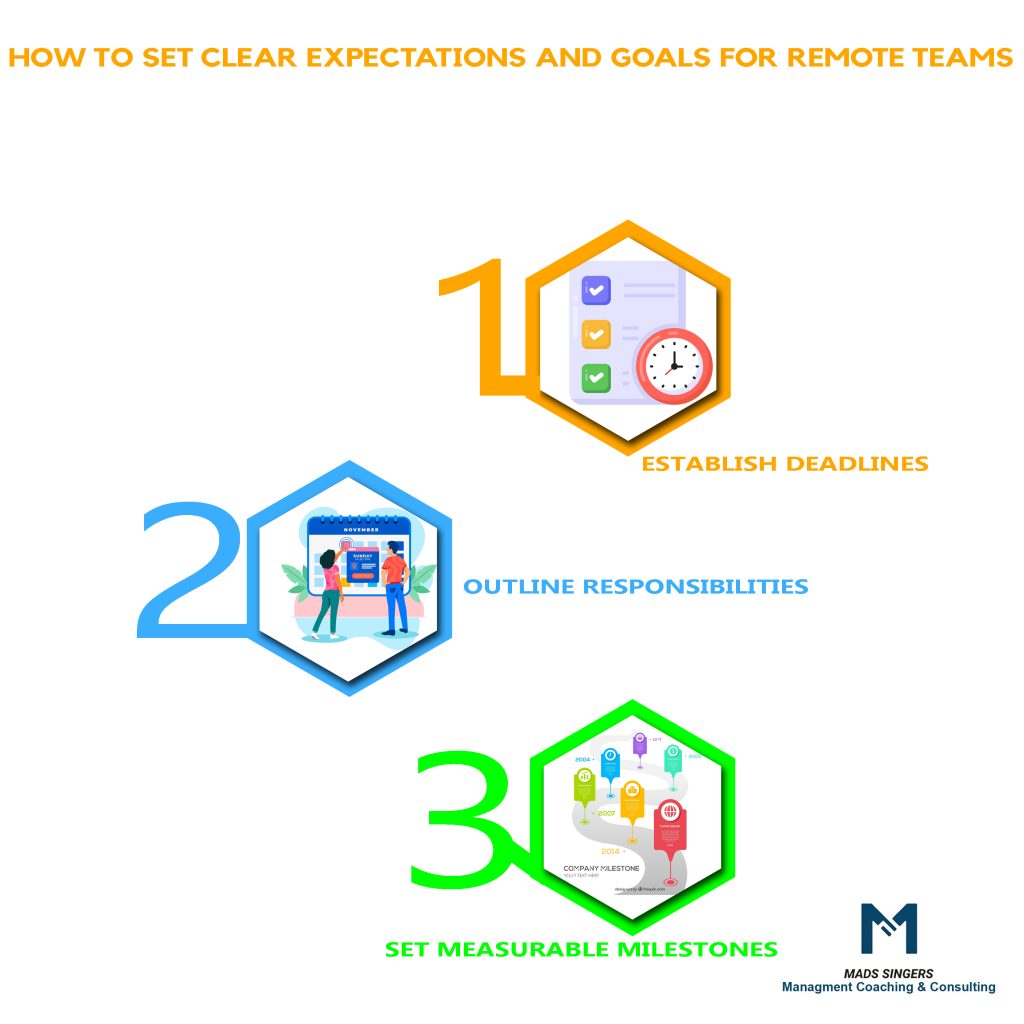 How To Set Clear Expectations And Goals For Remote Teams