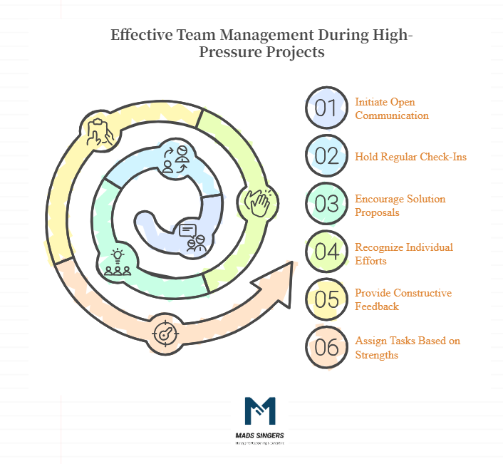Team Management Skills In Pressure