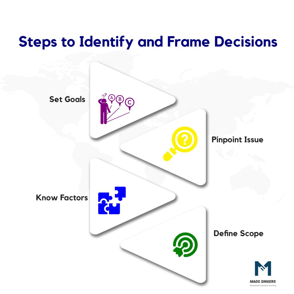 Steps to Identify And Frame The Decision