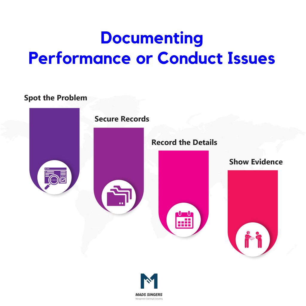 Identifying and Documenting Performance Or Conduct Issues