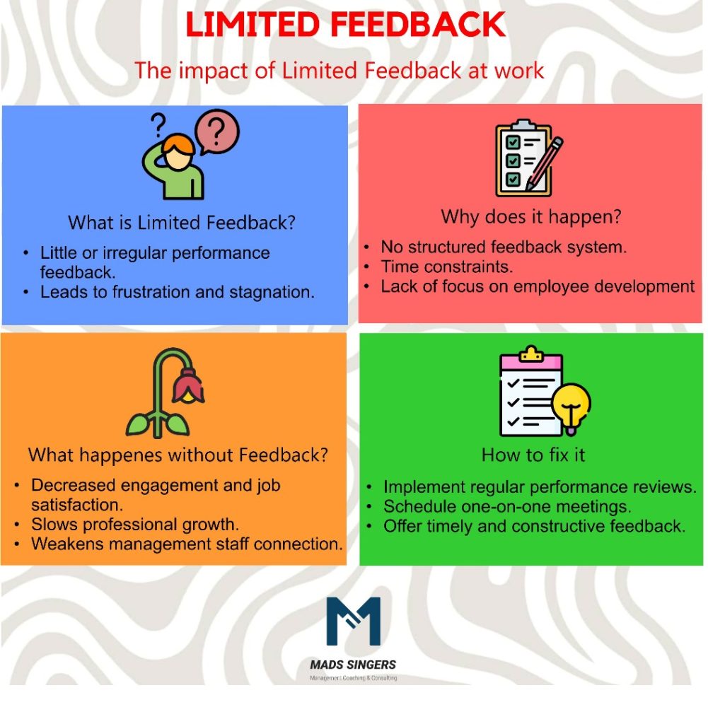 Impact Of Limited Feedbacks
