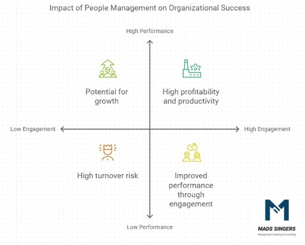 Impact Of People Management In Organizations