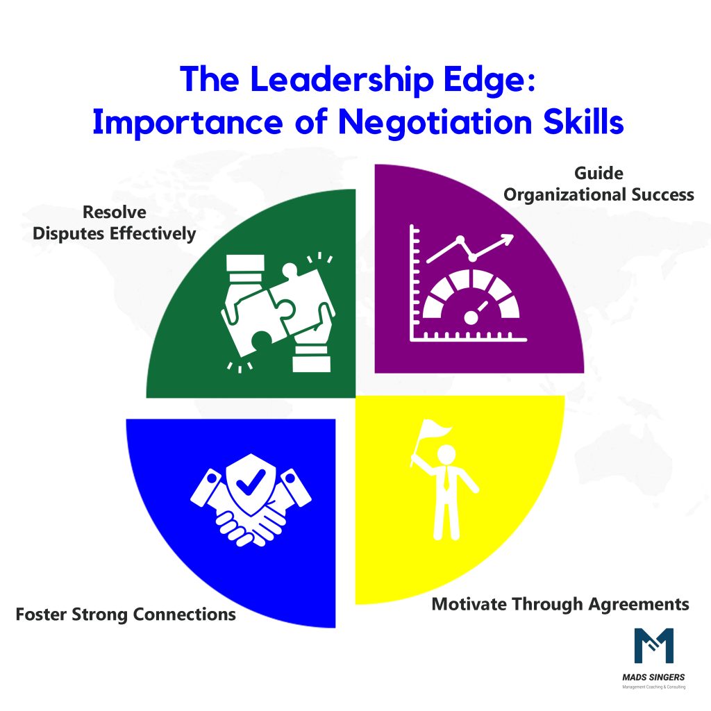 Importance Of Negotiation Skills