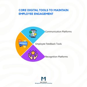 Digital tools to maintain employee engagement