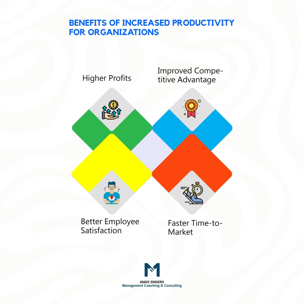 Benefits of increased productivity