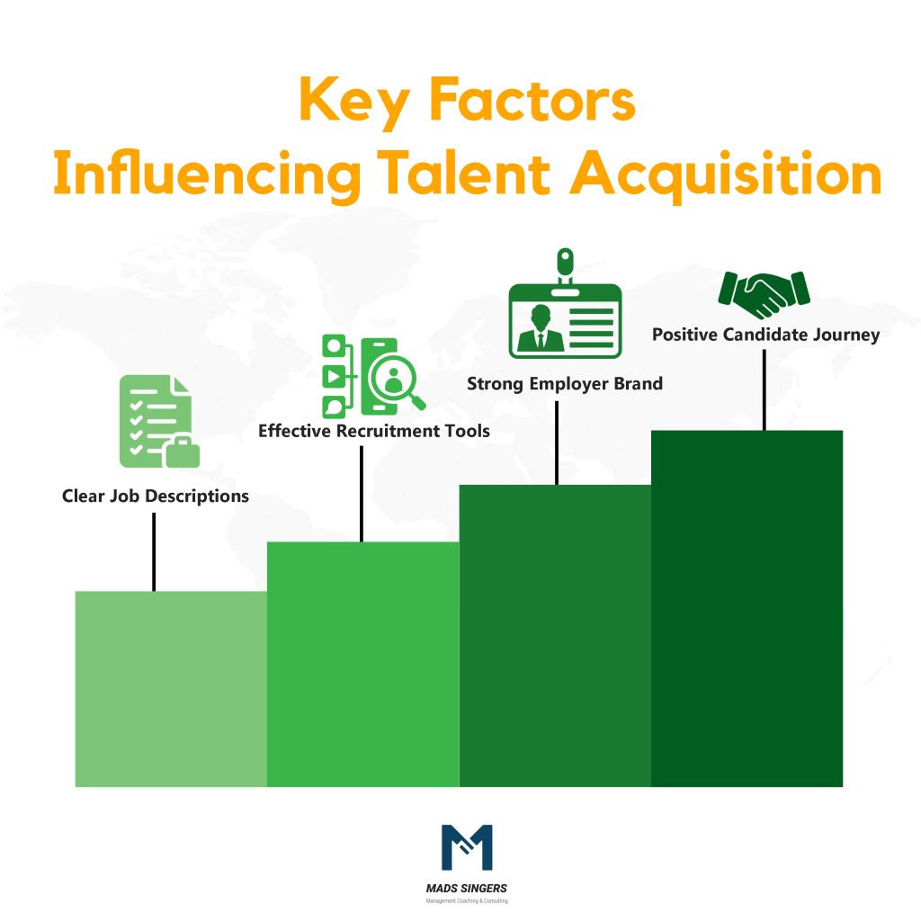 Influencing Talent Aqusition