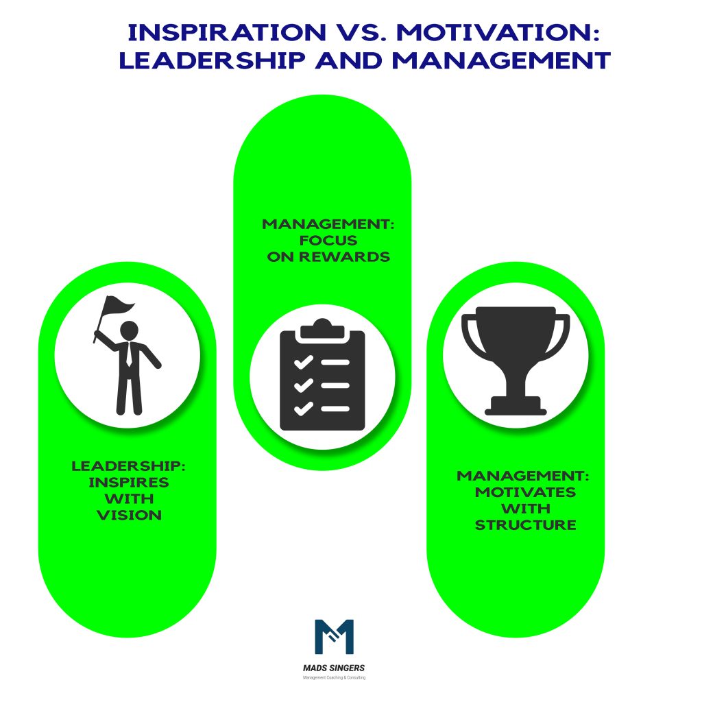 Inspiration Vs Motivation