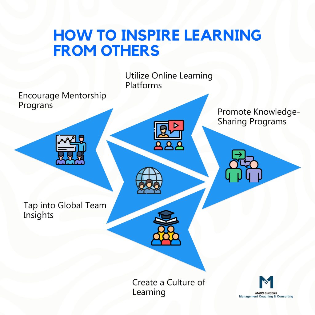 Inspiring Learning From Others