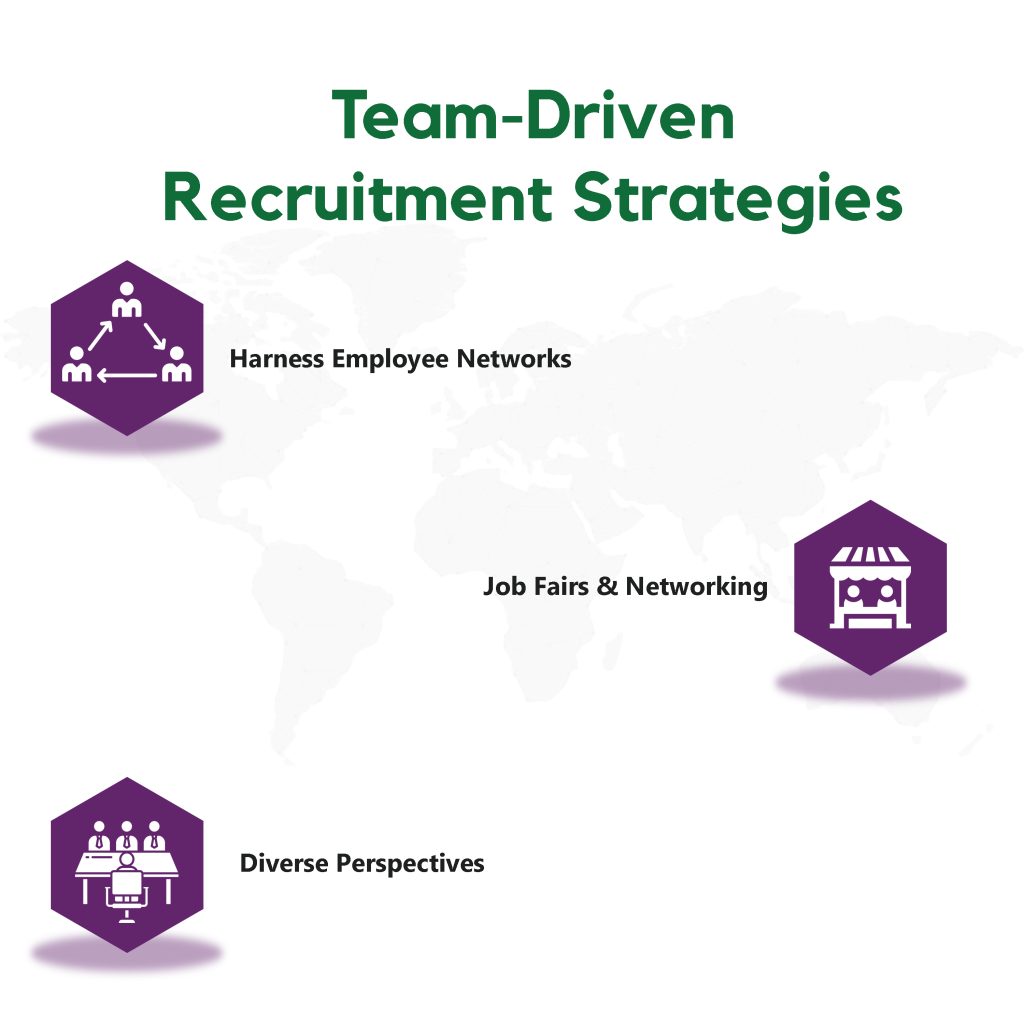 Involve Your Team In Recruitment