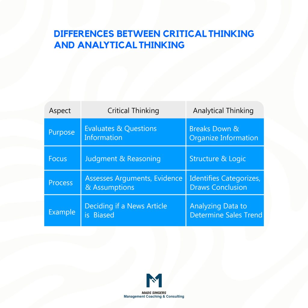 distinctions between critical and analytical thinking