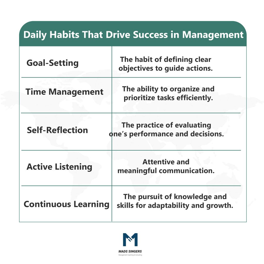 Daily Habits that bring Success In Management