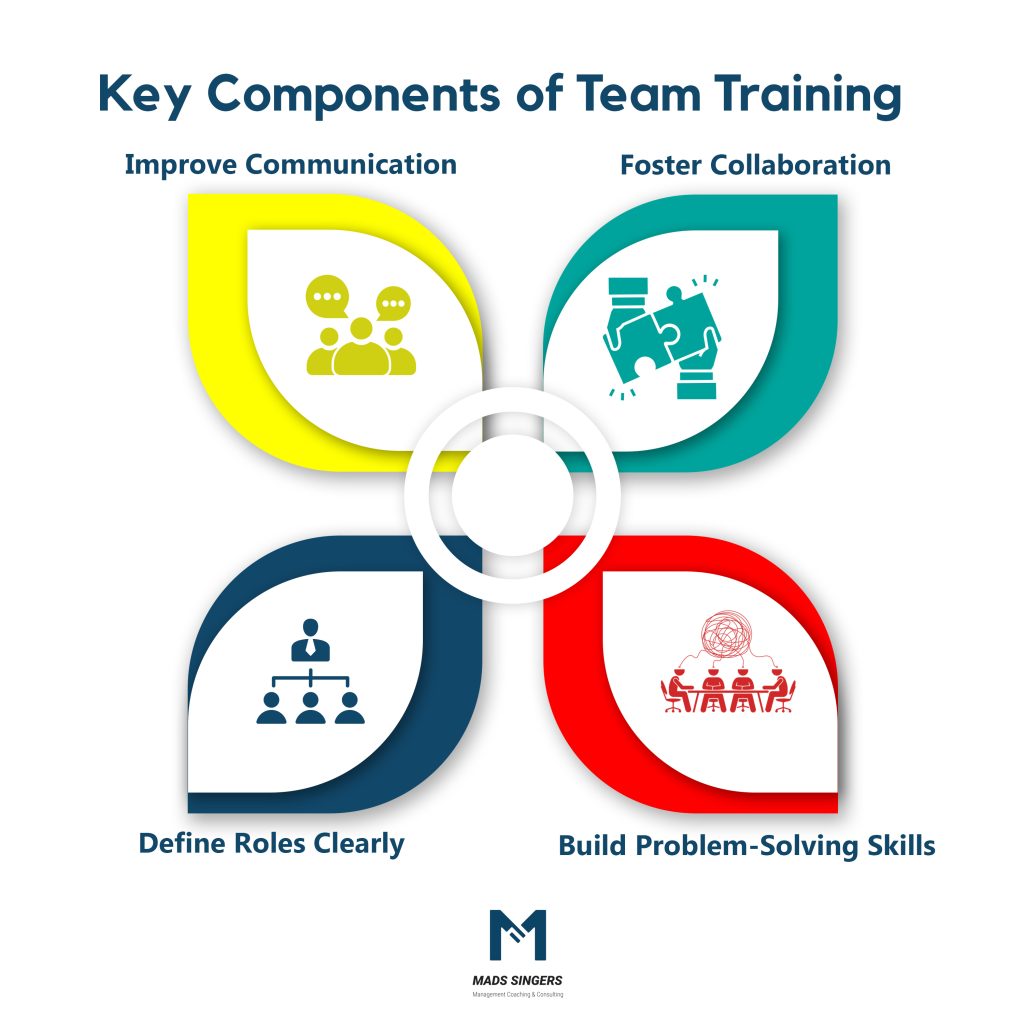 Key Components Of Team Training