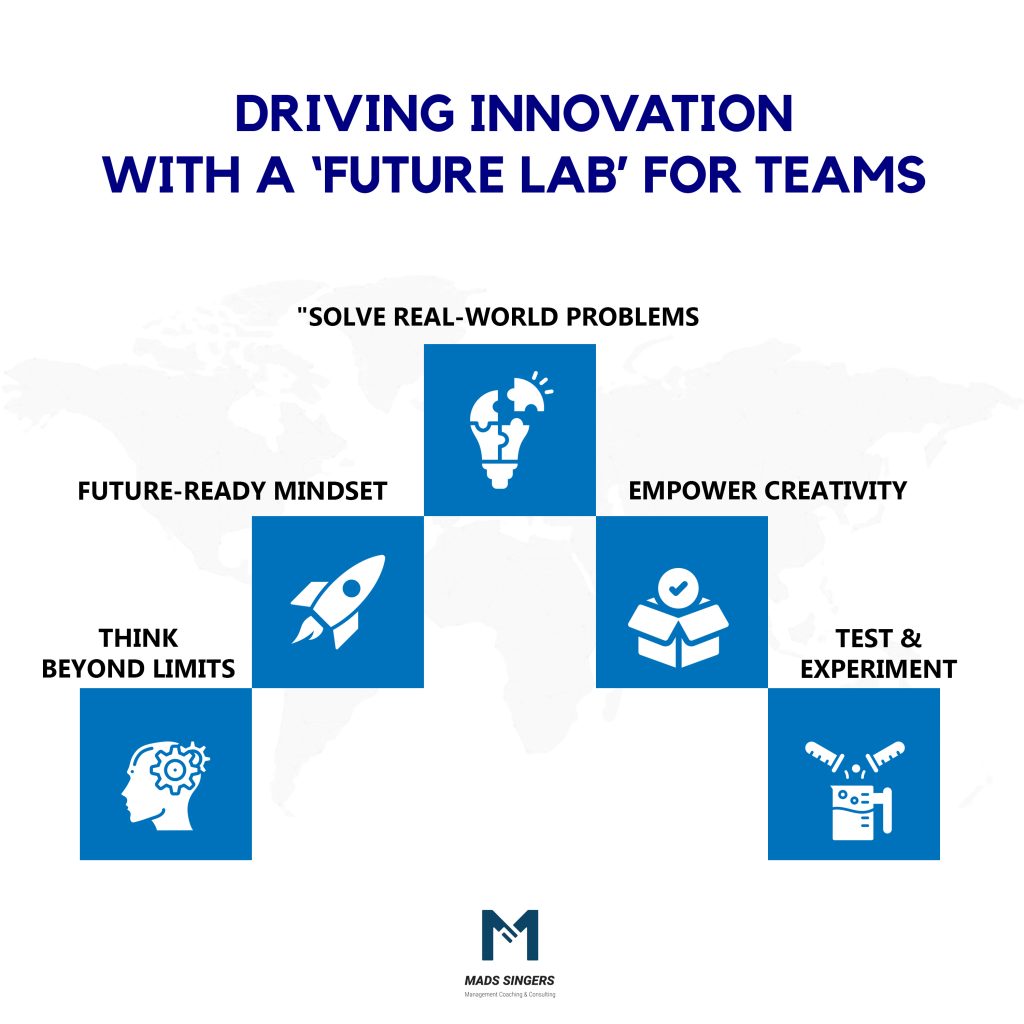 a future lab for teams