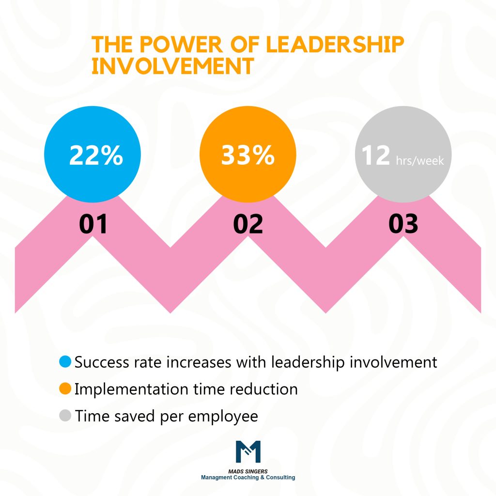 Leadership Involvement and Communication benefits