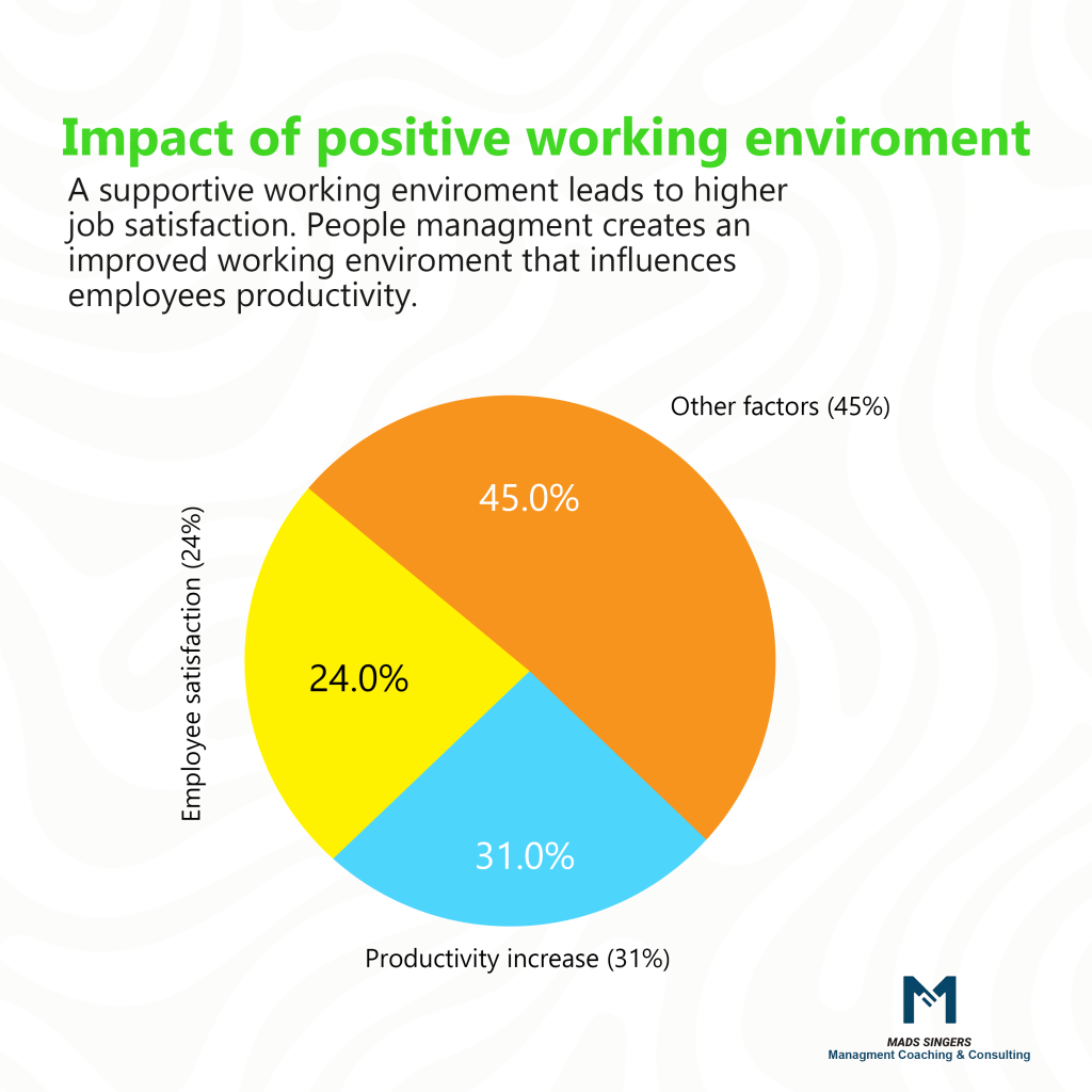 Impacts of positive work environment