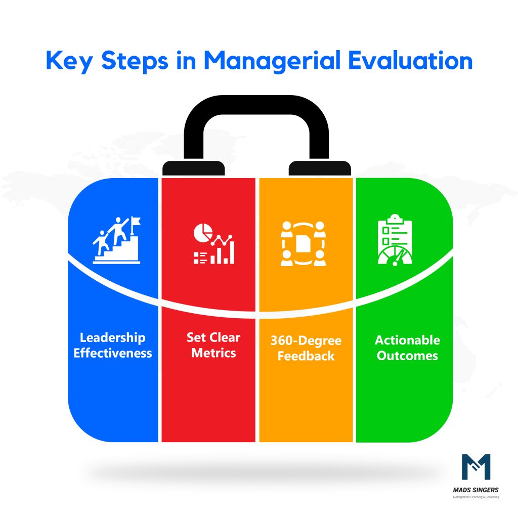 Managerial Evaluation