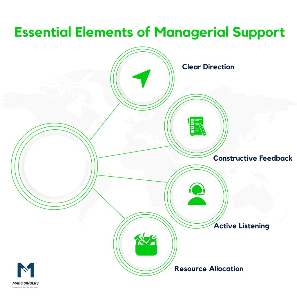 Managerial Support And Guidance