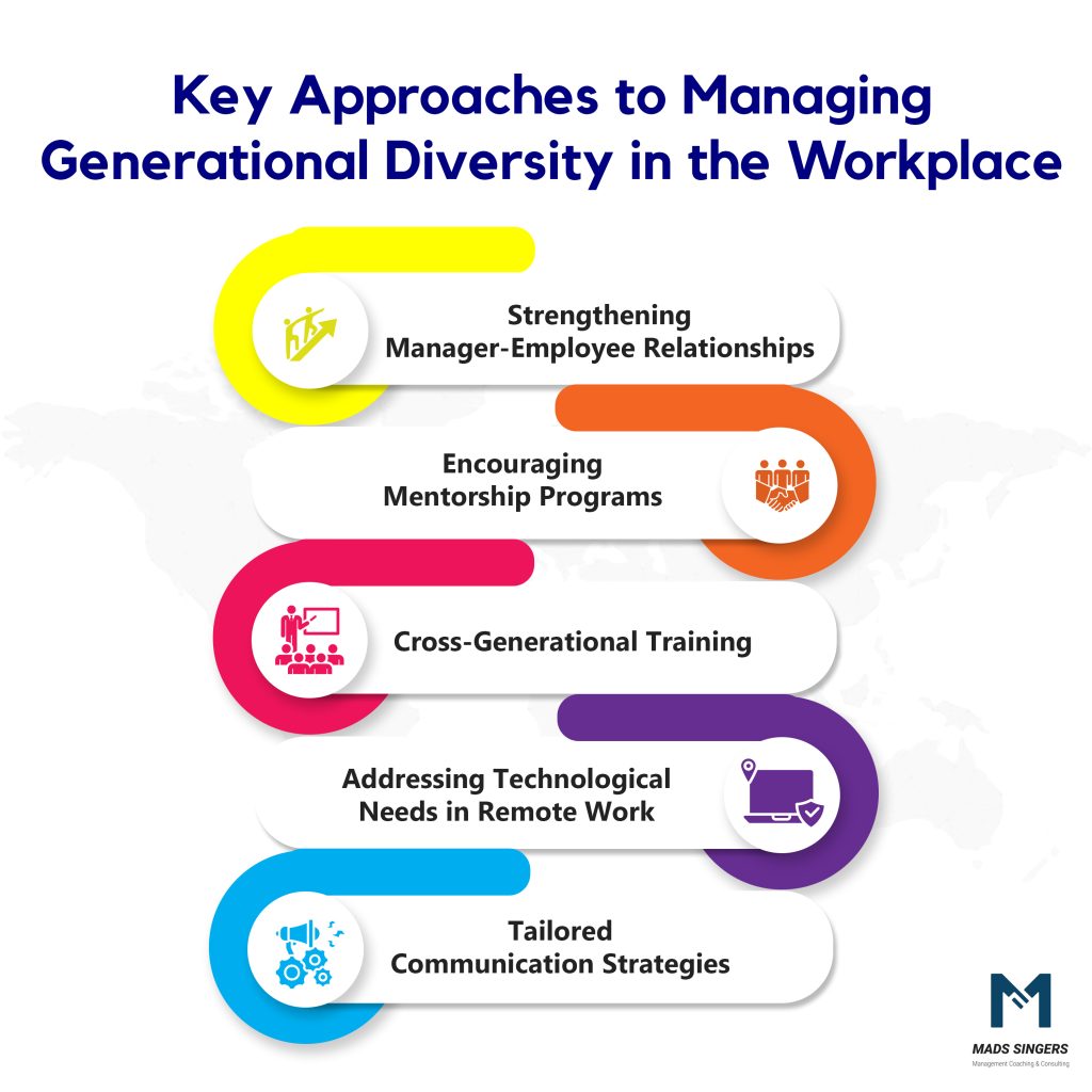 How to Manage Generational Diversity in workplaces
