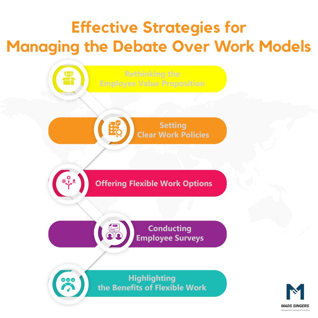 Managing The Debate Over Remote, Hybrid, And In Office Work