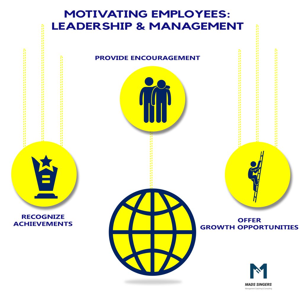 Motivating Employees