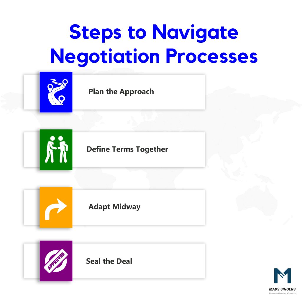 Negotiating The Process
