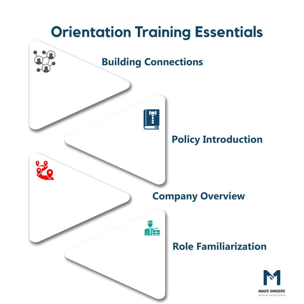Orientation Training Essentials
