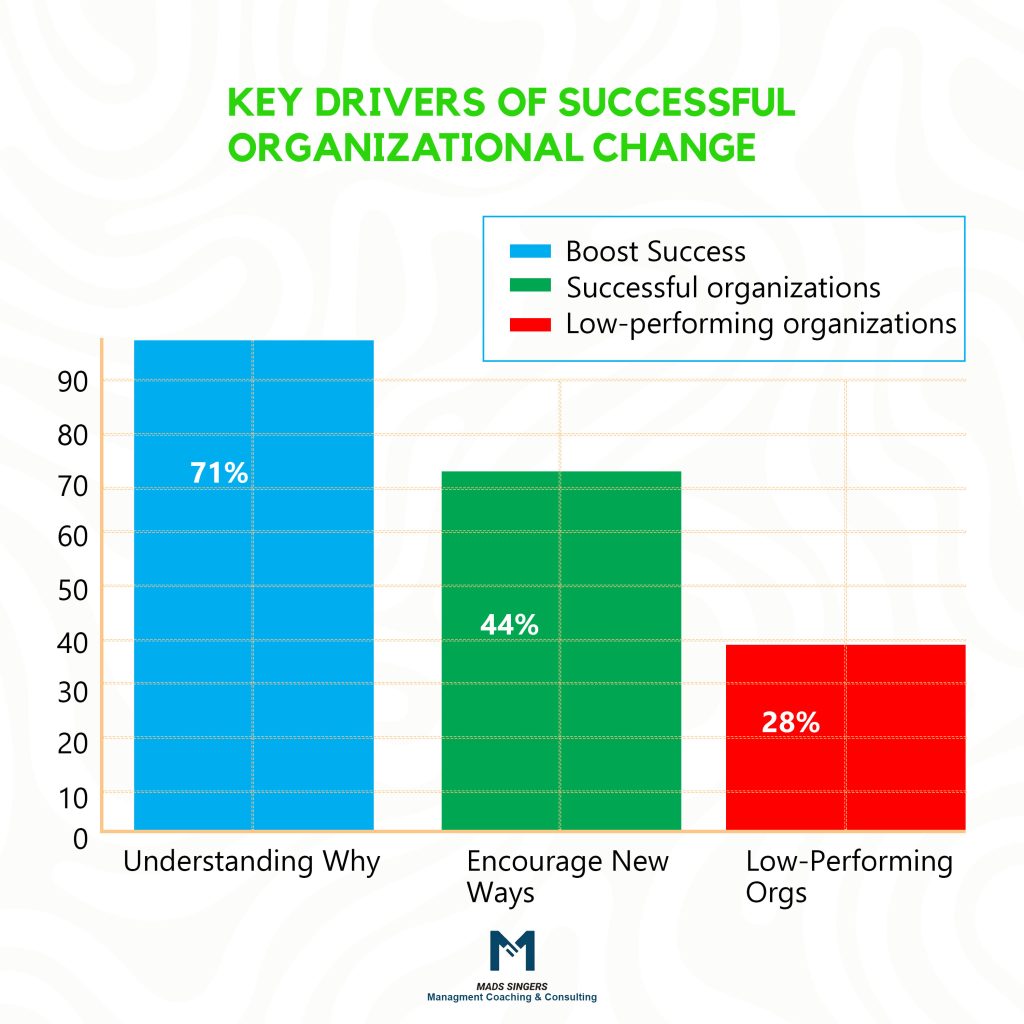 Overcoming Change Resistance