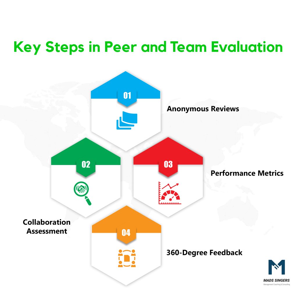 Peer And Team Evaluation