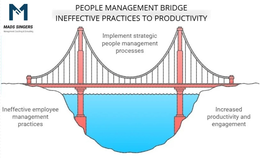 People Management Bridging Ineffective Practices To Productivity