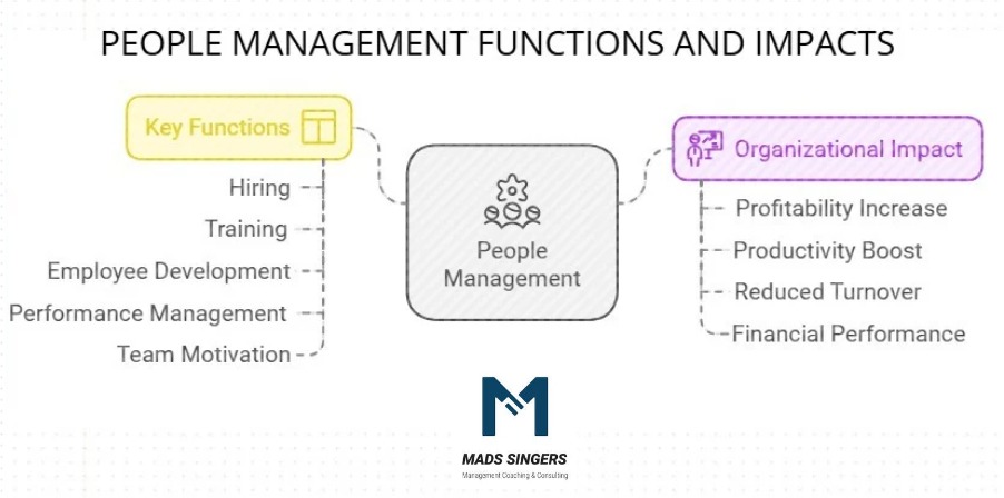 People Management Functions And Impacts