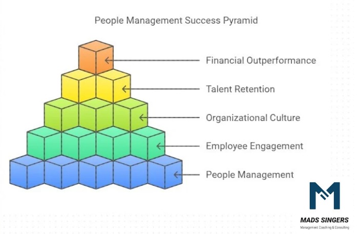 People Management Success Pyramid
