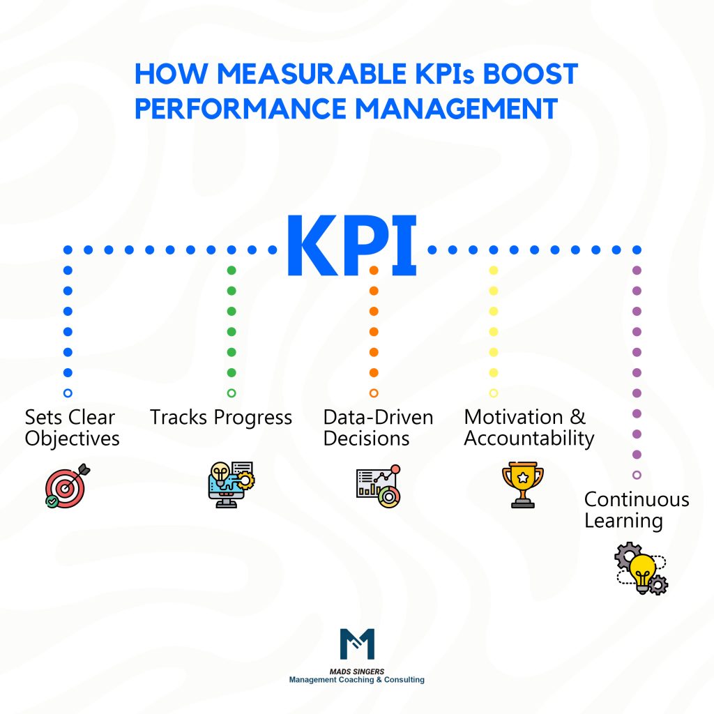 Performance Management