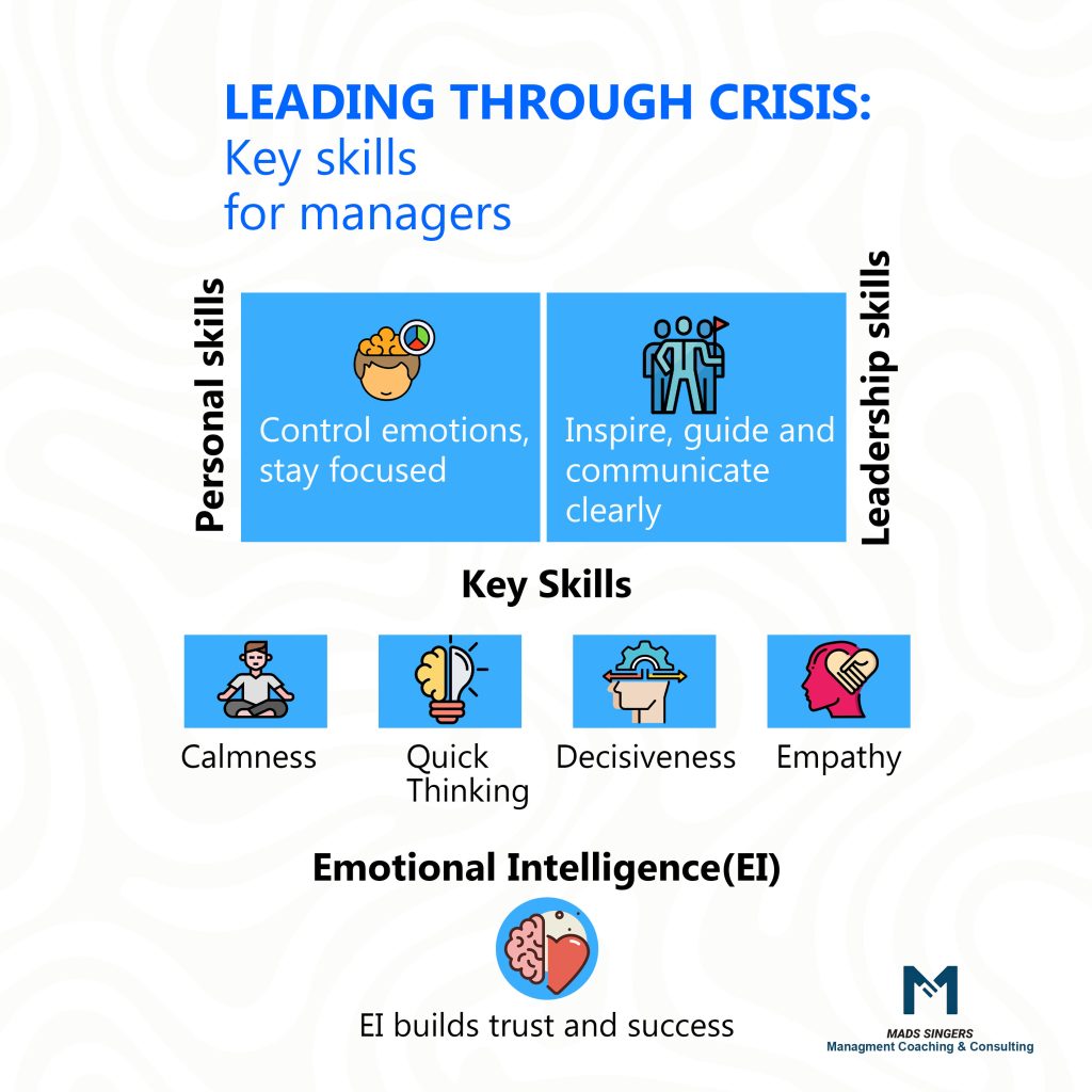 Personal And Leadership Skill leading through crisis