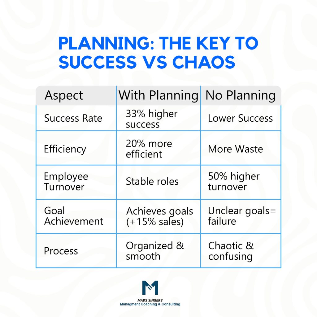 Planning vs. not planning