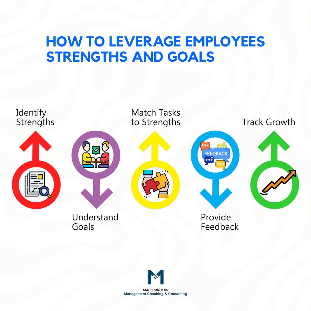 How To Leverage Employees Strengths And Goals
