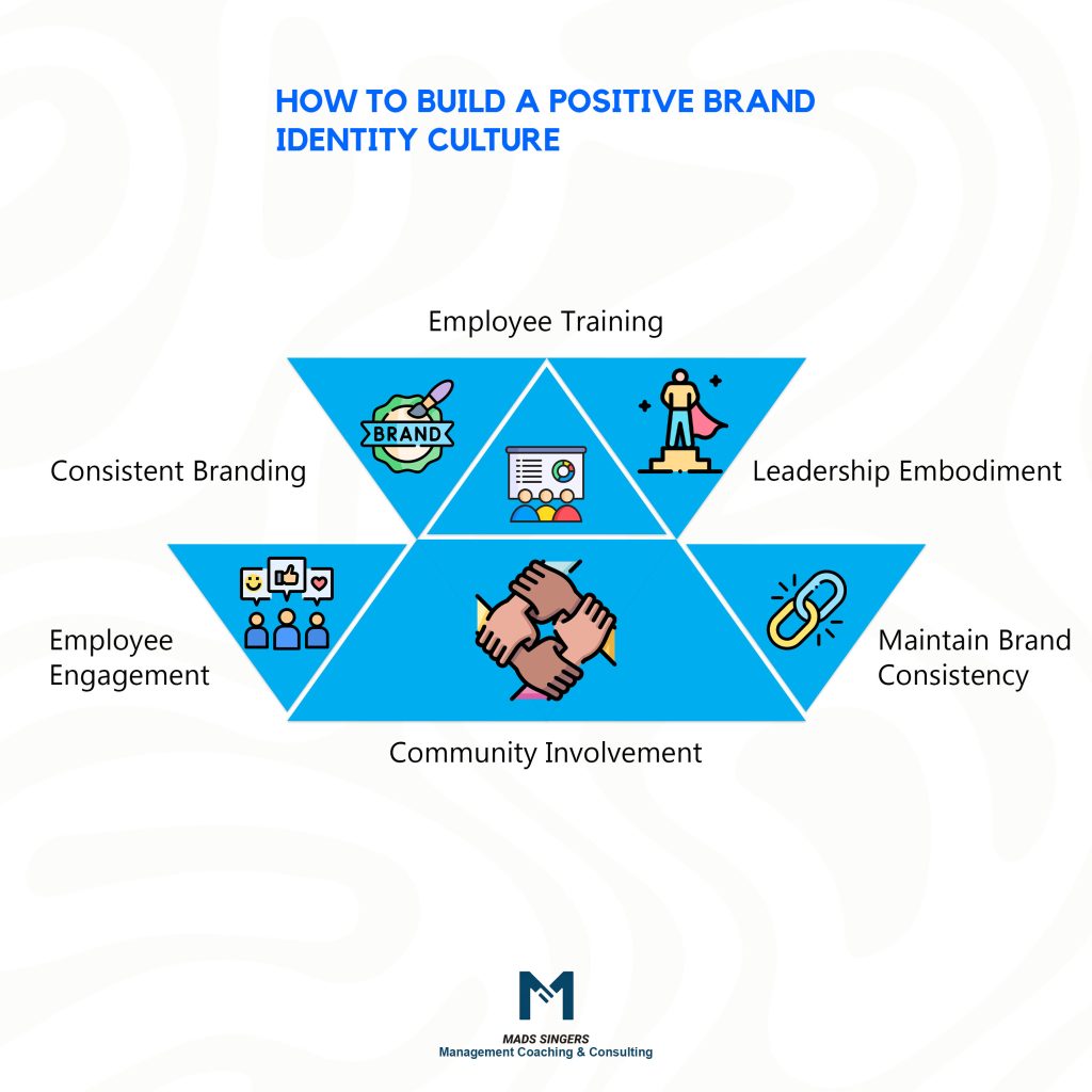 How to build a positive brand identity culture