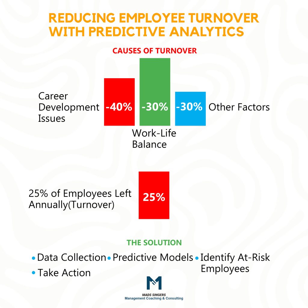 reducing turn over with Predictive Analytics